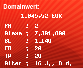 Domainbewertung - Domain www.terminprofi.com bei Domainwert24.net