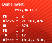 Domainbewertung - Domain www.doku-planet.de bei Domainwert24.net