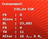 Domainbewertung - Domain www.fact-net.eu bei Domainwert24.net