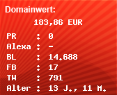 Domainbewertung - Domain www.ipbase.org bei Domainwert24.net