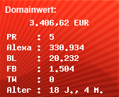 Domainbewertung - Domain core-design-studio.de bei Domainwert24.net