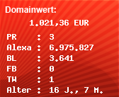 Domainbewertung - Domain www.best-of-manne.com bei Domainwert24.net