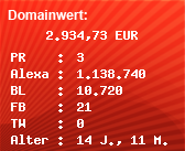 Domainbewertung - Domain boxen1.com bei Domainwert24.net