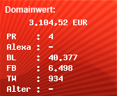 Domainbewertung - Domain www.firatnews.com bei Domainwert24.net