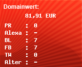 Domainbewertung - Domain www.keinschwein.de bei Domainwert24.net