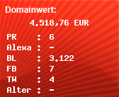 Domainbewertung - Domain www.smschaten.com bei Domainwert24.net