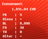 Domainbewertung - Domain www.fischer.de bei Domainwert24.net