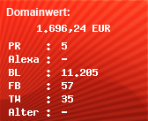 Domainbewertung - Domain www.webhostlist.de bei Domainwert24.net