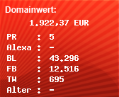 Domainbewertung - Domain www.thomann.de bei Domainwert24.net