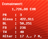 Domainbewertung - Domain www.flirt1.net bei Domainwert24.net