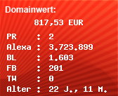 Domainbewertung - Domain www.totalmedia.de bei Domainwert24.net