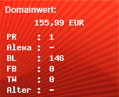 Domainbewertung - Domain www.wanduhren.de bei Domainwert24.net