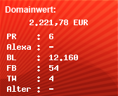 Domainbewertung - Domain www.deutschland-monteurzimmer.de bei Domainwert24.net