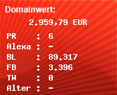 Domainbewertung - Domain www.bmw.de bei Domainwert24.net