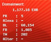 Domainbewertung - Domain www.redcoon.de bei Domainwert24.net