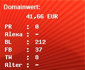 Domainbewertung - Domain www.in7-esports.org bei Domainwert24.net