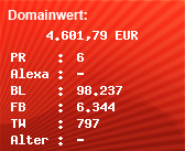 Domainbewertung - Domain www.chip.de bei Domainwert24.net