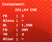 Domainbewertung - Domain www.buschreiter.de bei Domainwert24.net