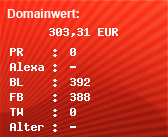 Domainbewertung - Domain www.cm.de bei Domainwert24.net