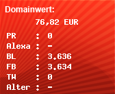 Domainbewertung - Domain www.online-fifa.de bei Domainwert24.net