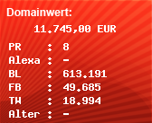 Domainbewertung - Domain www.spiegel.de bei Domainwert24.net