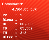 Domainbewertung - Domain sex.com bei Domainwert24.net