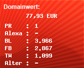Domainbewertung - Domain www.zimmer-in-koeln-deutz.de bei Domainwert24.net