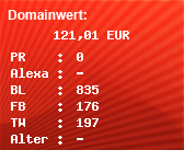 Domainbewertung - Domain www.zeitwohnen-koeln.eu bei Domainwert24.net