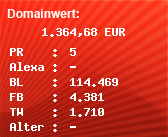 Domainbewertung - Domain blog.fefe.de bei Domainwert24.net