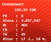 Domainbewertung - Domain im-internet-geldverdienen.de bei Domainwert24.net