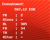 Domainbewertung - Domain www.coin-sl.com bei Domainwert24.net