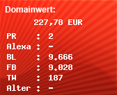 Domainbewertung - Domain www.z0r.de bei Domainwert24.net