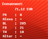 Domainbewertung - Domain www.gz-bichwil.ch bei Domainwert24.net