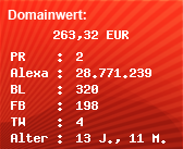 Domainbewertung - Domain www.tell2me.de bei Domainwert24.net
