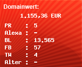 Domainbewertung - Domain www.fsk.de bei Domainwert24.net