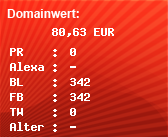 Domainbewertung - Domain www.wirhabenmacht.de bei Domainwert24.net