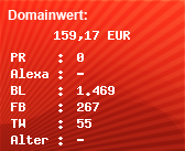 Domainbewertung - Domain www.lesara.de bei Domainwert24.net