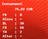 Domainbewertung - Domain www.xbox-racing.de bei Domainwert24.net