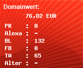 Domainbewertung - Domain www.zocker-bude.de bei Domainwert24.net