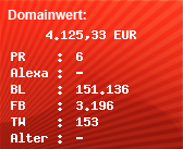 Domainbewertung - Domain www.meinestadt.de bei Domainwert24.net