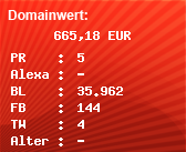 Domainbewertung - Domain www.tui.at bei Domainwert24.net