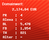 Domainbewertung - Domain www.bank.com bei Domainwert24.net