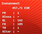 Domainbewertung - Domain www.lellas.com bei Domainwert24.net