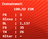 Domainbewertung - Domain www.ouya-news.net bei Domainwert24.net