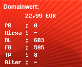 Domainbewertung - Domain www.alsex.pl bei Domainwert24.net