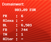 Domainbewertung - Domain www.win2day.at bei Domainwert24.net