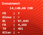 Domainbewertung - Domain www.ni.com bei Domainwert24.net