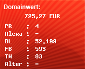 Domainbewertung - Domain www.hifi-forum.de bei Domainwert24.net