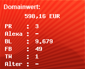 Domainbewertung - Domain www.hase.de bei Domainwert24.net