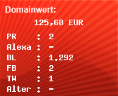 Domainbewertung - Domain www.prrank.net bei Domainwert24.net